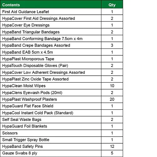 Football First Aid Kit Refill